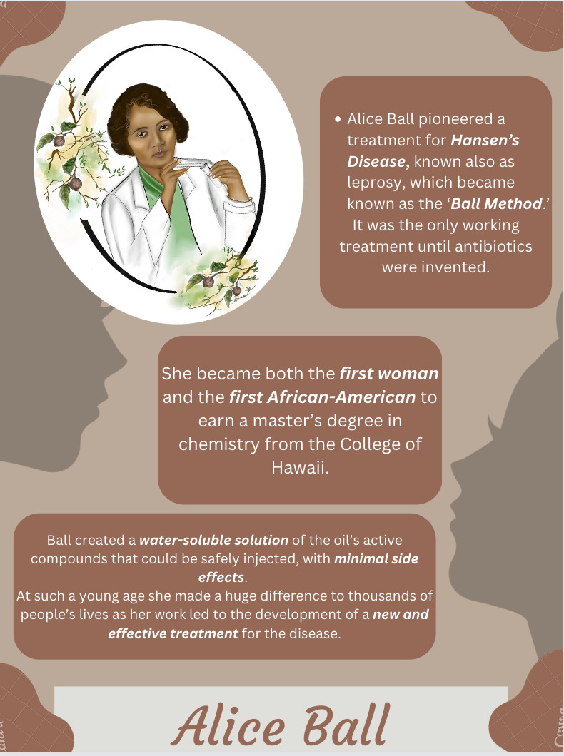 Alice Ball Alice Ball
