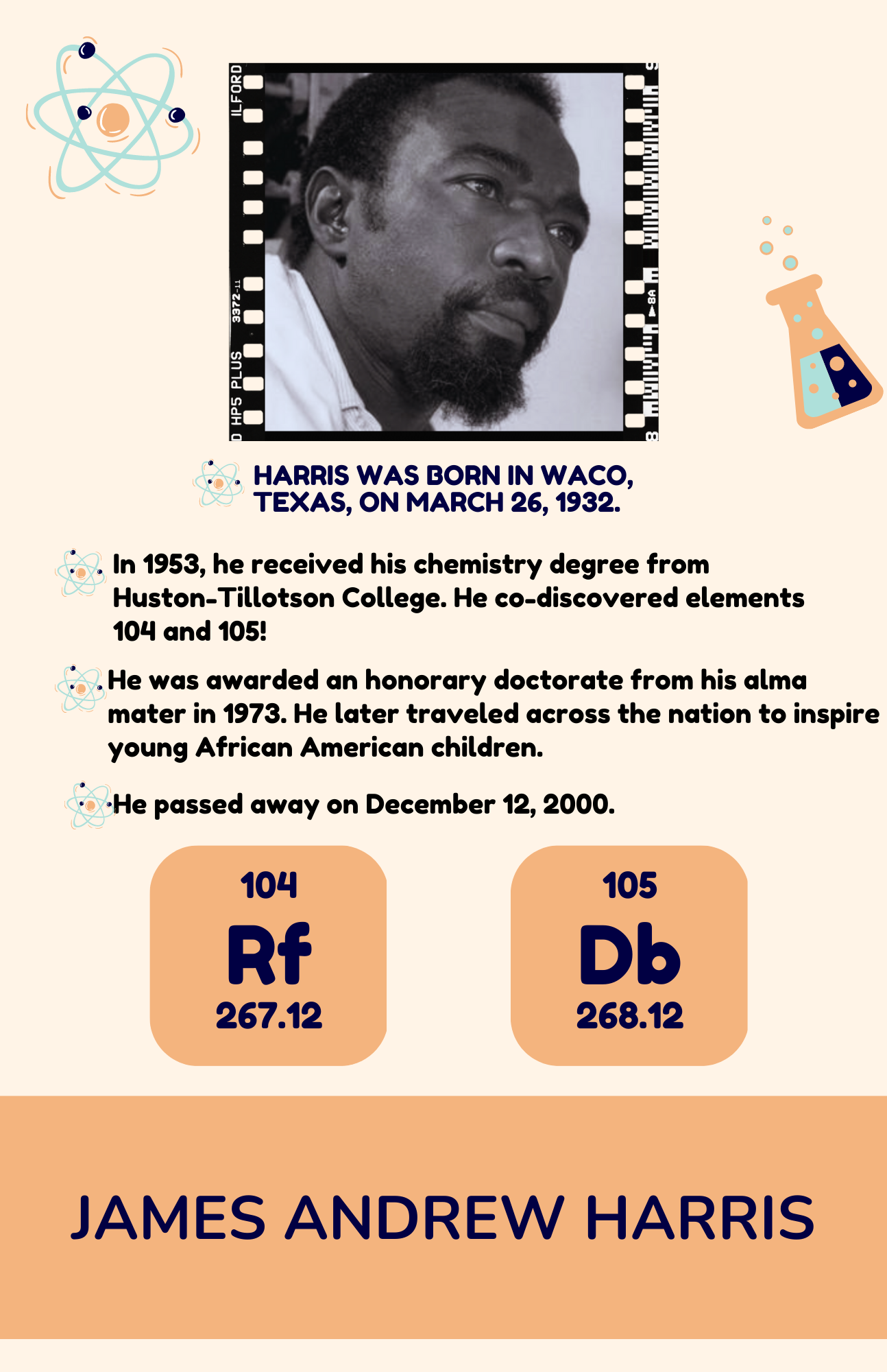 James Andrew Harris James Andrew Harris