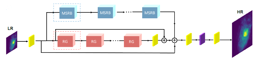 Super resolution