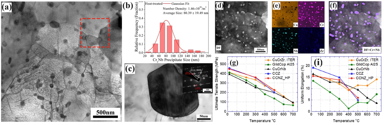 Copper Alloys