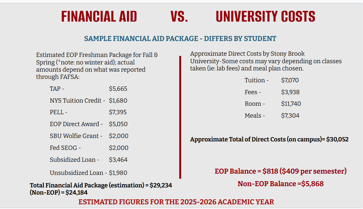 sample finalcial aid package 2025